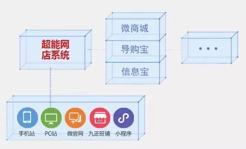 衛(wèi)浴經(jīng)銷商的新藍海 免費代理一線品牌，輕松拓展業(yè)務版圖